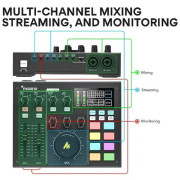 Maonocaster AM100 Audio Interface & Podcast Equipment